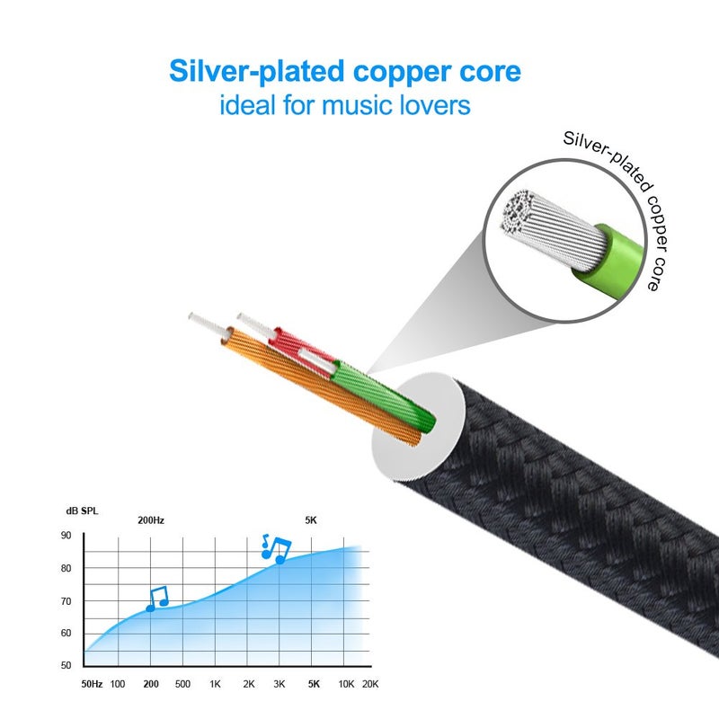 CableCreation Headphone Extension Cable 3FT/0.9M, 3.5mm TRRS Audio Stereo Cable, Right Angle Auxiliary HiFi Cable with Silver-Plating Copper, 24K Gold Plated (Microphone) for Car Stereos - Image 3